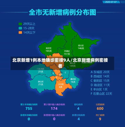 北京新增1例本地确诊密接9人/北京新增病例密接者-第1张图片-建明新闻