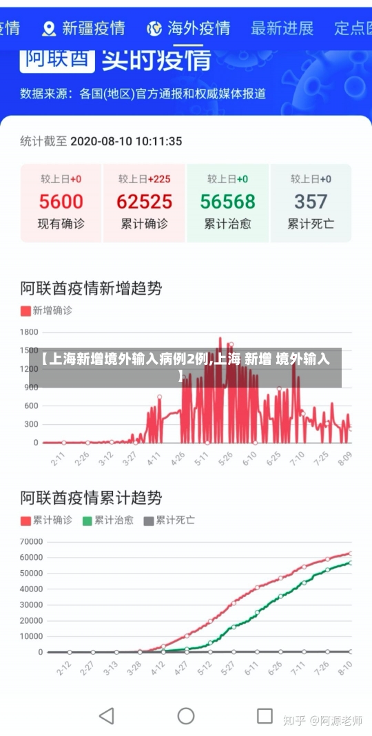【上海新增境外输入病例2例,上海 新增 境外输入】-第1张图片-建明新闻
