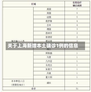 关于上海新增本土确诊1例的信息-第1张图片-建明新闻