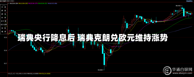 瑞典央行降息后 瑞典克朗兑欧元维持涨势-第1张图片-建明新闻