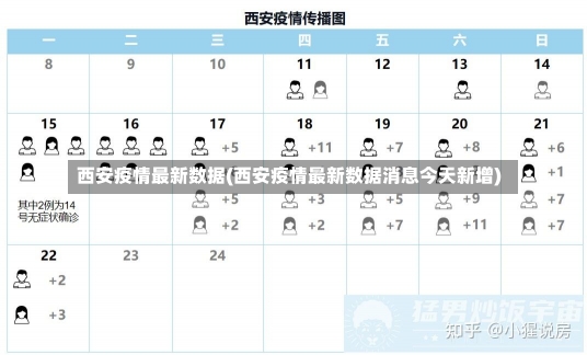 西安疫情最新数据(西安疫情最新数据消息今天新增)-第3张图片-建明新闻