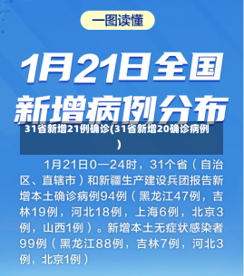 31省新增21例确诊(31省新增20确诊病例)-第2张图片-建明新闻