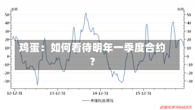 鸡蛋：如何看待明年一季度合约？-第1张图片-建明新闻