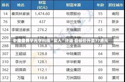 中银世界
：维持舜宇光学科技“买入”评级 目标价升至77港元-第1张图片-建明新闻