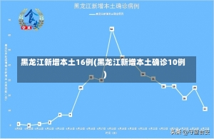 黑龙江新增本土16例(黑龙江新增本土确诊10例)-第1张图片-建明新闻