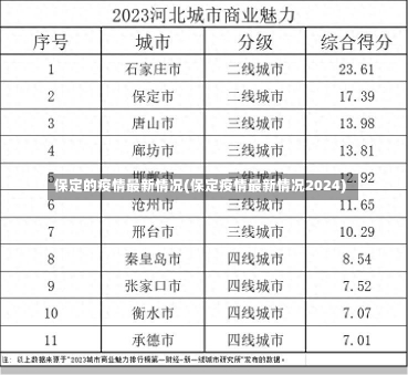 保定的疫情最新情况(保定疫情最新情况2024)-第2张图片-建明新闻