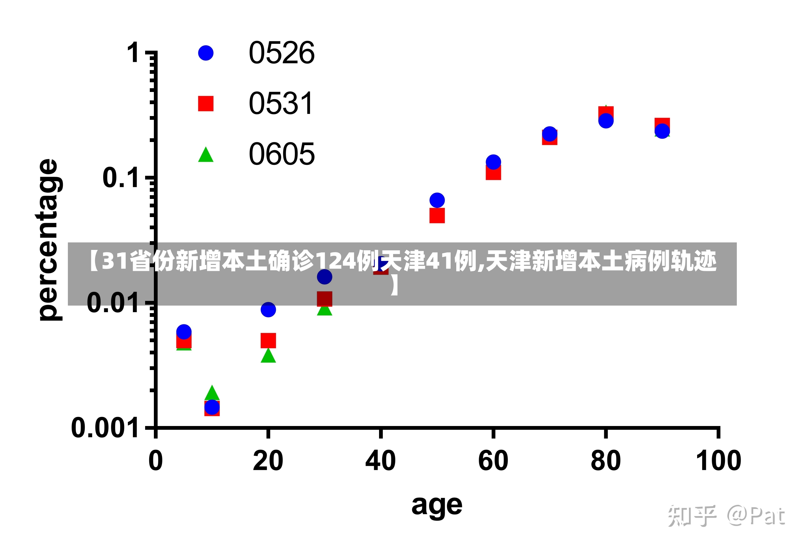 【31省份新增本土确诊124例天津41例,天津新增本土病例轨迹】-第1张图片-建明新闻