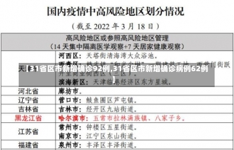 【31省区市新增确诊92例,31省区市新增确诊病例62例】-第1张图片-建明新闻