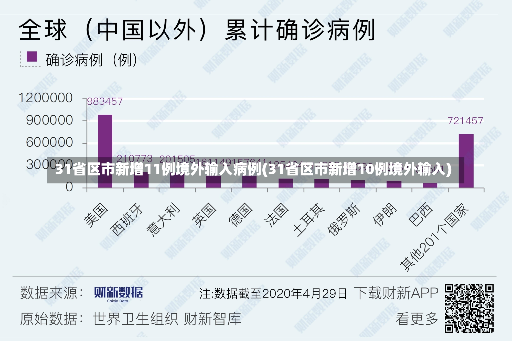 31省区市新增11例境外输入病例(31省区市新增10例境外输入)-第1张图片-建明新闻