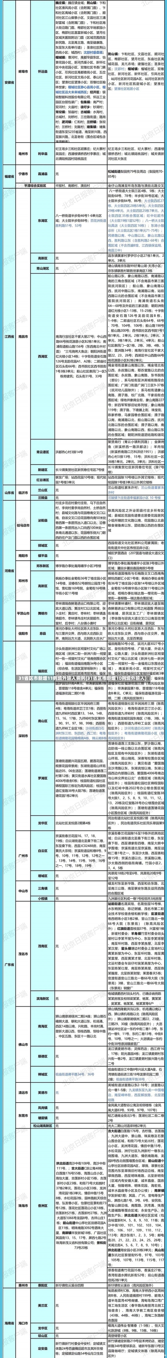 31省区市新增11例境外输入病例(31省区市新增10例境外输入)-第3张图片-建明新闻