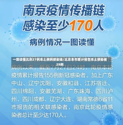 一图读懂北京27例本土病例感染链/北京本市累计报告本土感染者29例-第1张图片-建明新闻