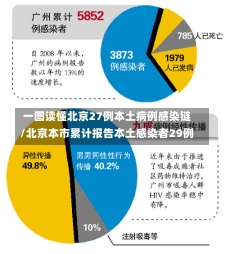 一图读懂北京27例本土病例感染链/北京本市累计报告本土感染者29例-第2张图片-建明新闻