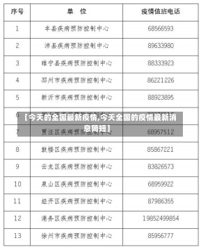 【今天的全国最新疫情,今天全国的疫情最新消息简短】-第1张图片-建明新闻