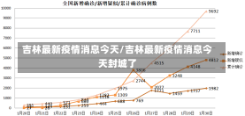 吉林最新疫情消息今天/吉林最新疫情消息今天封城了-第1张图片-建明新闻