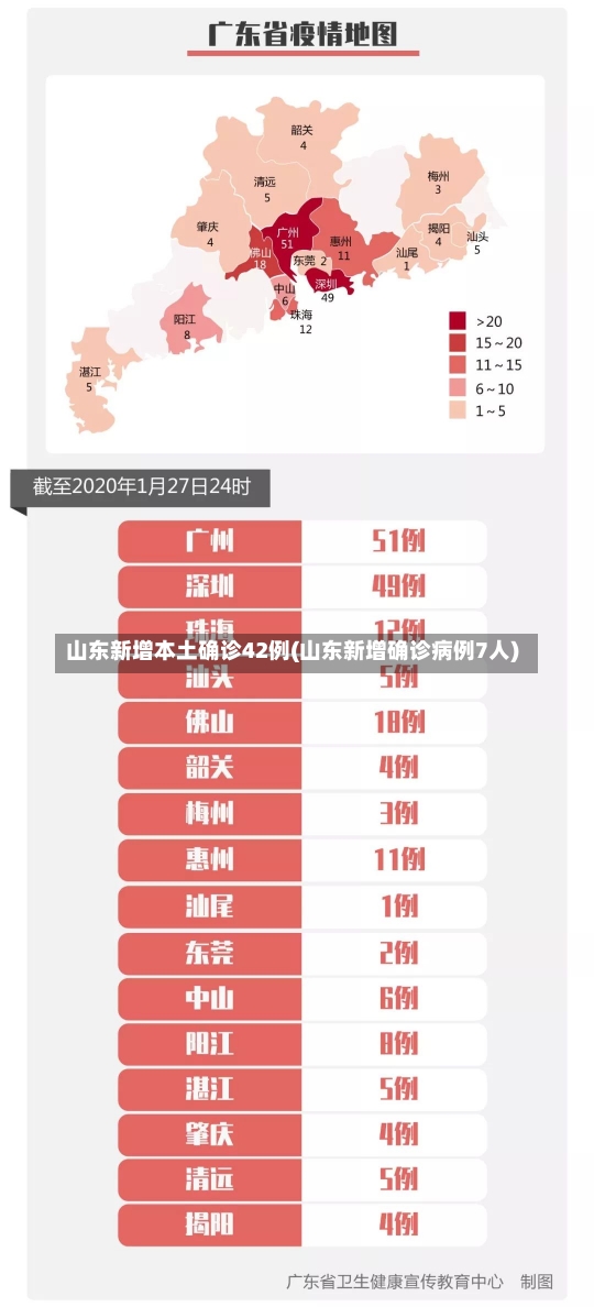 山东新增本土确诊42例(山东新增确诊病例7人)-第2张图片-建明新闻