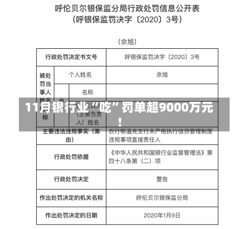 11月银行业“吃”罚单超9000万元！-第1张图片-建明新闻