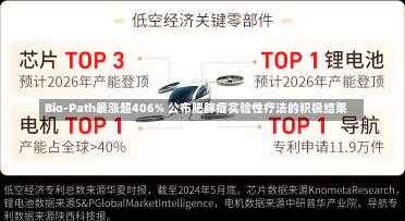 Bio-Path暴涨超406% 公布肥胖症实验性疗法的积极结果-第2张图片-建明新闻