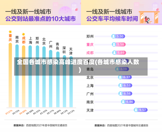 全国各城市感染高峰进度百度(各城市感染人数)-第1张图片-建明新闻