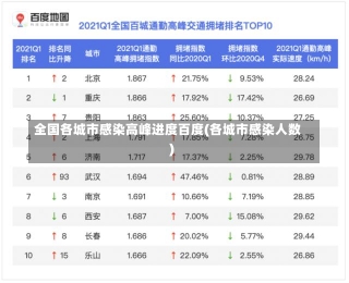 全国各城市感染高峰进度百度(各城市感染人数)-第2张图片-建明新闻