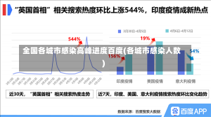 全国各城市感染高峰进度百度(各城市感染人数)-第3张图片-建明新闻