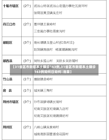 【31省区市新增本土确诊163例,31省区市新增本土确诊163例如何日如何醃泡菜】-第1张图片-建明新闻