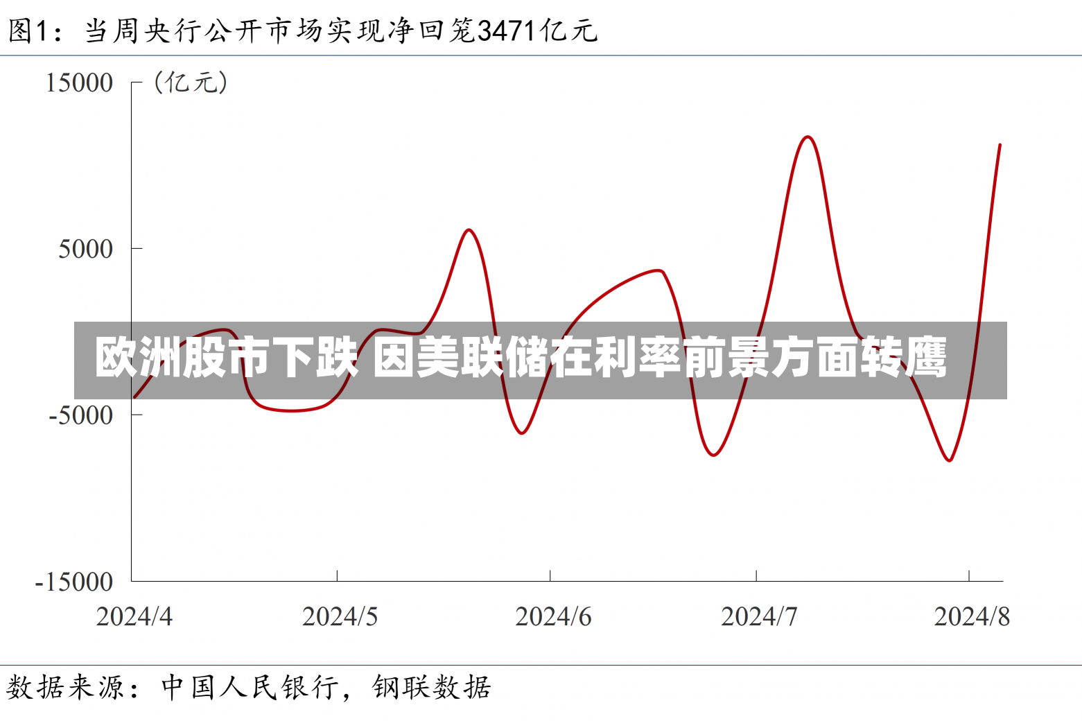 欧洲股市下跌 因美联储在利率前景方面转鹰-第2张图片-建明新闻