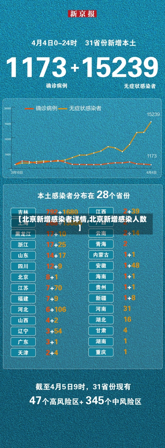 【北京新增感染者详情,北京新增感染人数】-第1张图片-建明新闻