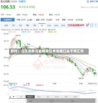 野村：日元暴跌可能触发日本当局口头干预汇市-第3张图片-建明新闻