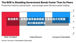欧洲债市：英债收益率曲线趋陡 交易员加大对英国央行降息的押注-第2张图片-建明新闻