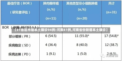 【31省区市增本土确诊94例:河南41例,河南省份新增本土确诊】-第1张图片-建明新闻