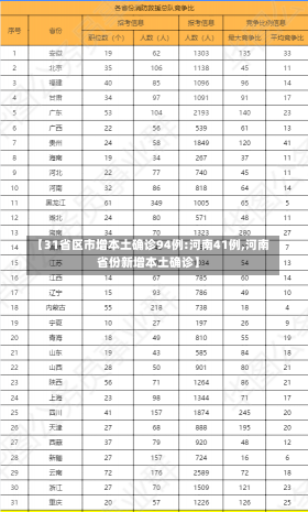 【31省区市增本土确诊94例:河南41例,河南省份新增本土确诊】-第3张图片-建明新闻