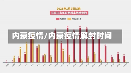 内蒙疫情/内蒙疫情解封时间-第3张图片-建明新闻