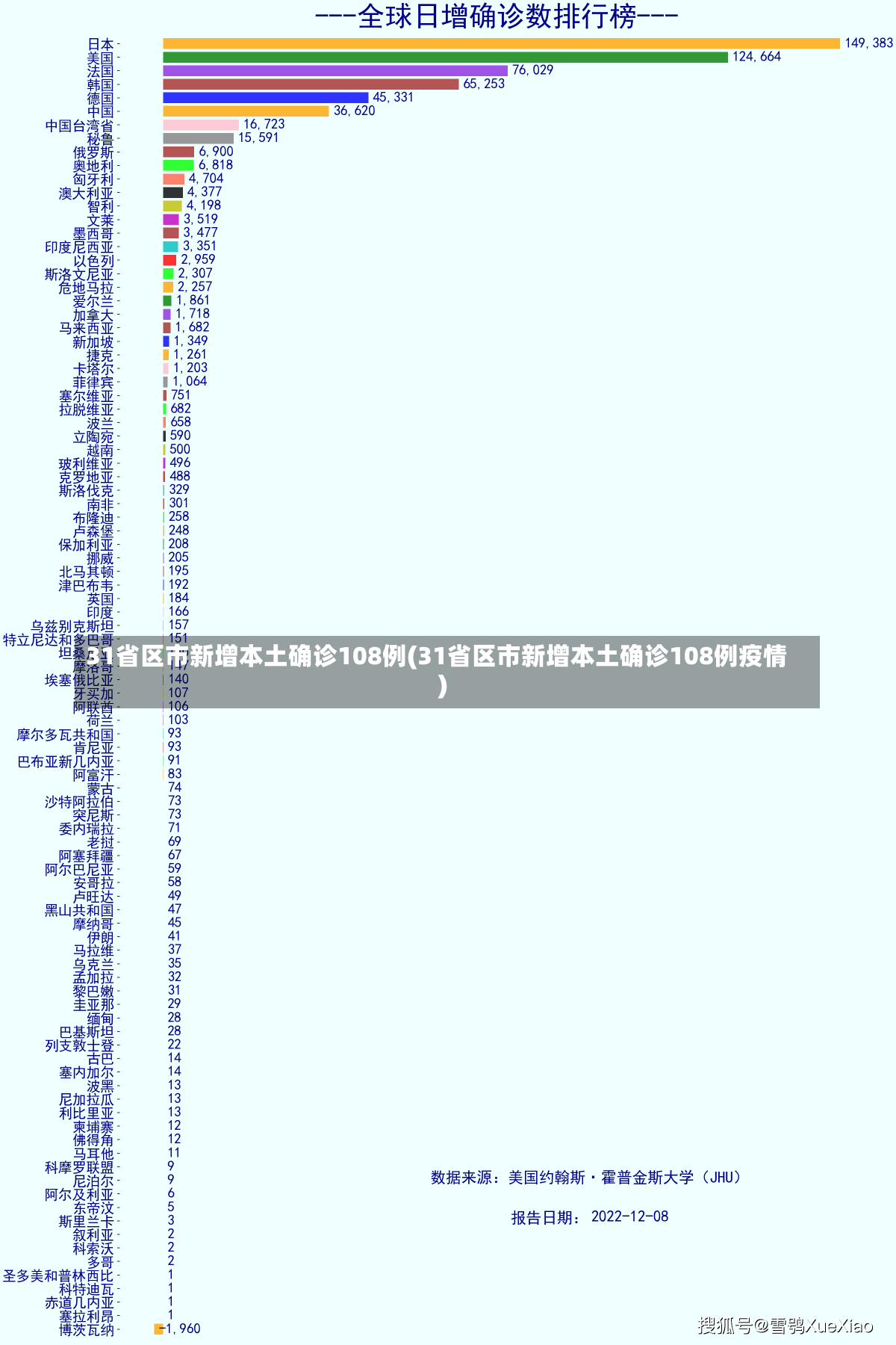 31省区市新增本土确诊108例(31省区市新增本土确诊108例疫情)-第2张图片-建明新闻