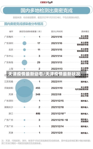 天津疫情最新动态/天津疫情最新状况-第1张图片-建明新闻