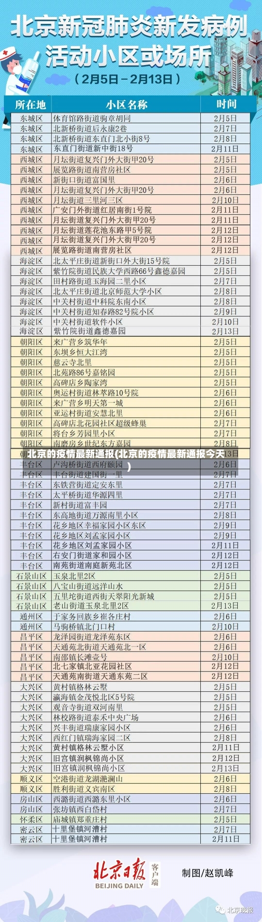 北京的疫情最新通报(北京的疫情最新通报今天)-第2张图片-建明新闻