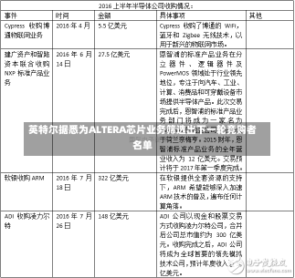 英特尔据悉为ALTERA芯片业务筛选出下一轮竞购者名单-第3张图片-建明新闻