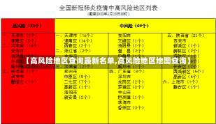 【高风险地区查询最新名单,高风险地区地图查询】-第2张图片-建明新闻