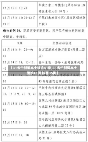 【31省份新增本土确诊41例,31省份新增本土确诊41例 陕西35例】-第2张图片-建明新闻