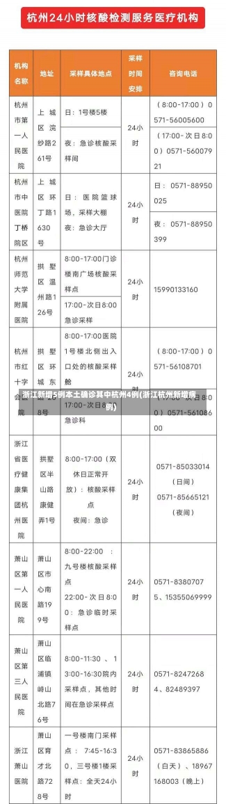 浙江新增5例本土确诊其中杭州4例(浙江杭州新增病例)-第2张图片-建明新闻