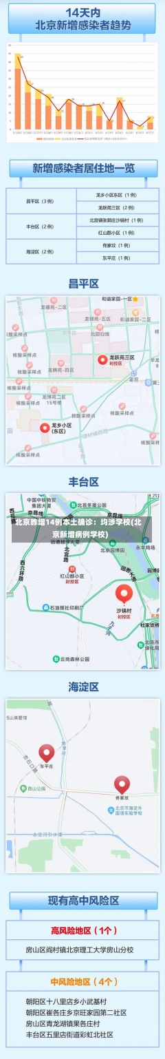 北京昨增14例本土确诊：均涉学校(北京新增病例学校)-第1张图片-建明新闻