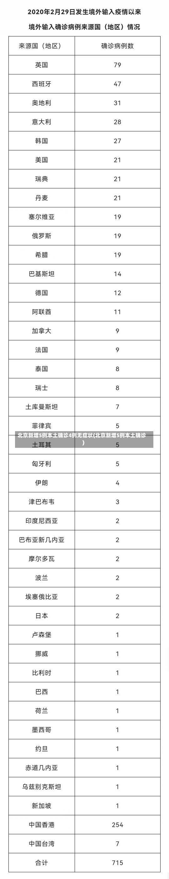 北京新增5例本土确诊4例无症状(北京新增5例本土确诊)-第1张图片-建明新闻