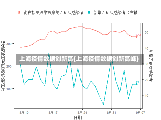 上海疫情数据创新高(上海疫情数据创新高峰)-第1张图片-建明新闻