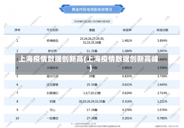 上海疫情数据创新高(上海疫情数据创新高峰)-第2张图片-建明新闻