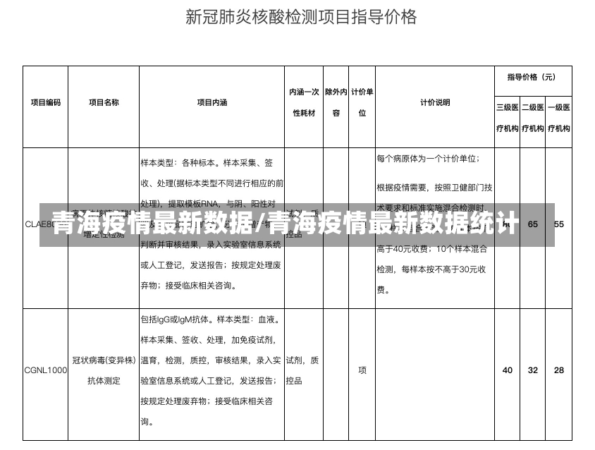 青海疫情最新数据/青海疫情最新数据统计-第1张图片-建明新闻