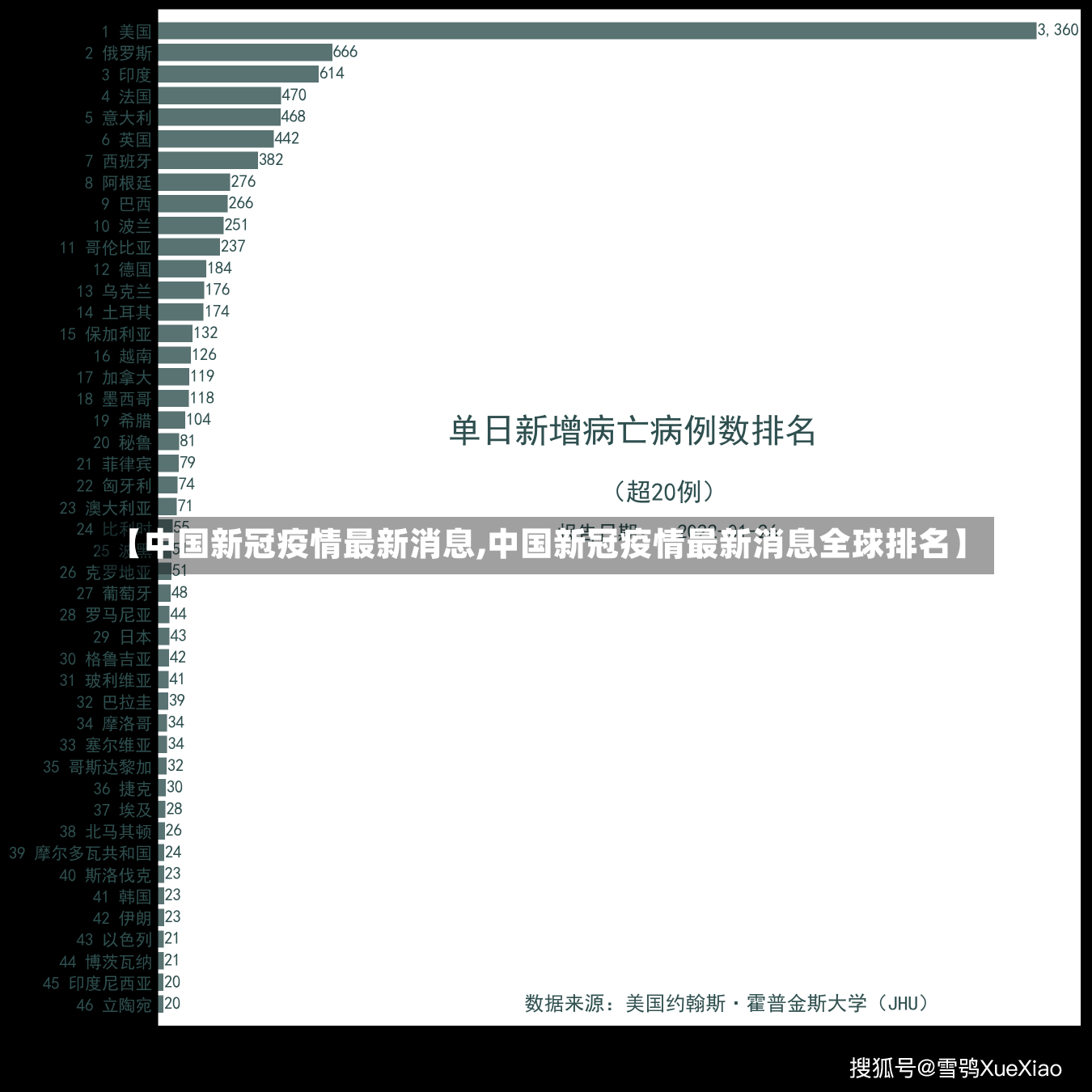 【中国新冠疫情最新消息,中国新冠疫情最新消息全球排名】-第1张图片-建明新闻