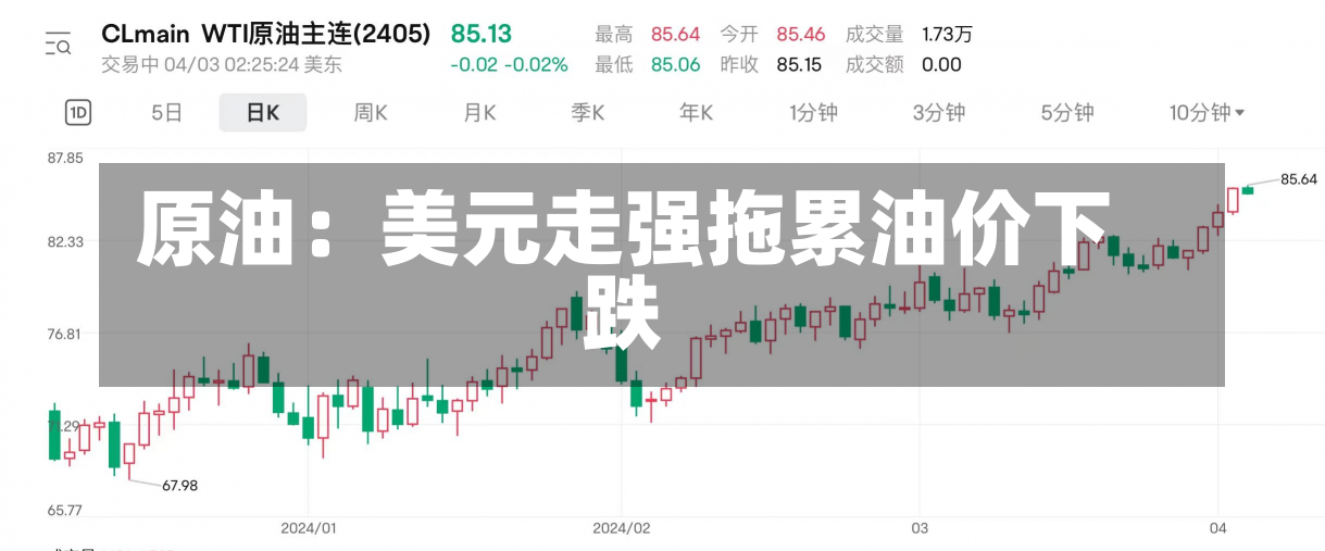 原油：美元走强拖累油价下跌-第2张图片-建明新闻