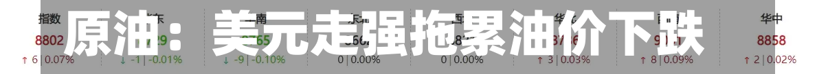 原油：美元走强拖累油价下跌-第3张图片-建明新闻