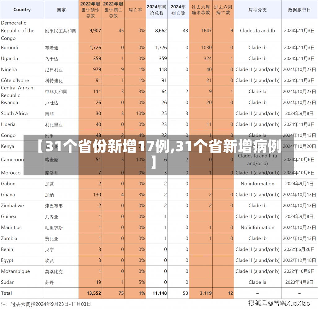 【31个省份新增17例,31个省新增病例】-第1张图片-建明新闻