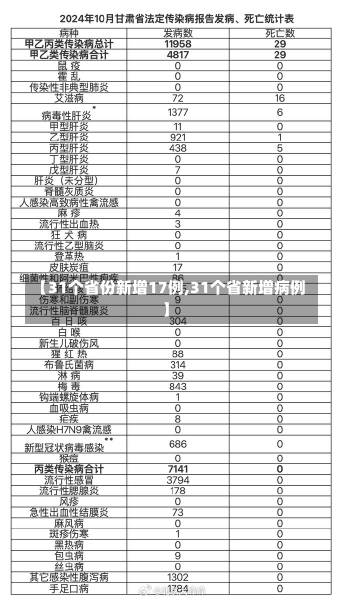 【31个省份新增17例,31个省新增病例】-第2张图片-建明新闻