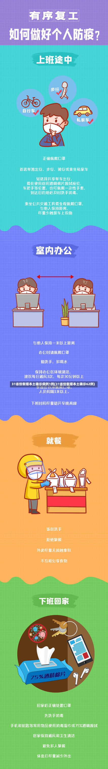 31省份新增本土确诊病例1例(31省份新增本土确诊62例)-第1张图片-建明新闻